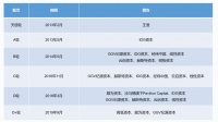 酷家乐D+轮融资获高瓴资本领投，全球家居数字化进程提速