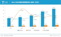 我乐家居2019前三季度持续增长，净利润增长达47%