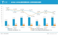 索菲亚2019年第三季度营收21.69亿，大家居战略稳步推进