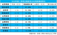 综合管理效应显著 我乐家居三季报利润增速再夺冠