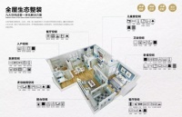 双11选择困难症？海尔全屋家居解码家居消费新趋势