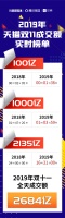 解读 | 今年双11家居行业三大榜单呈现出哪些新趋势？