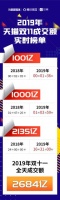 今年双11家居行业三大榜单呈现出哪些新趋势？