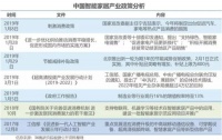 智能家居陷融资低谷！行业发展至今有何痛点？