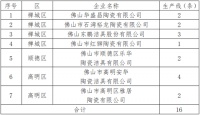 巴西2018年瓷砖出口量同比增长11.2% 顾家家居土地指标调整延迟 ......
