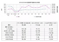 11月建材家居卖场达约860.7亿；全屋定制产能又扩大|每日新闻热点
