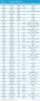 2019年家居行业融资62起，123.9亿多被头部企业瓜分！