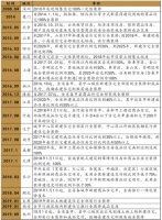 家居2020观望：增量大订单在B端工程业务还是C端零售？
