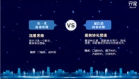 从广度到深度，行业家居人能力升级当自强-记齐家北京年度峰会