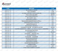 2019家居行业高管换血记