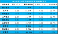 持续七季度盈利 我乐家居渠道突破有亮点
