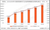 盟主直播助力欧派实现在线营销破亿 家居行业的新零售转型契机已到