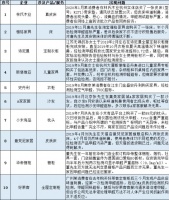 315家居问题榜：甲醛超标猛于虎
