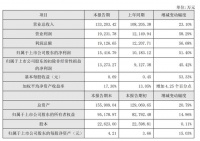 屡夺冠军：我乐家居2019业绩增幅创五年来新高