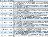 315家居问题榜：伤不起的价格猫腻