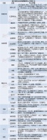 直播大战暴露家居行业短板，补课全案营销刻不容缓