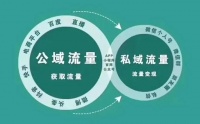 新浪家居直播平台商家+直播+营销3大矩阵把公域流量转私域