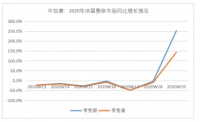 冰箱6连降后迎来转机？海尔发力场景！增速超3倍！