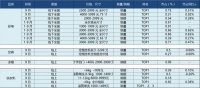 电视销量销额双夺冠，TCL引领全行业，实现全新智慧生活
