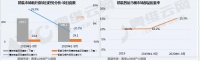 众多主流生产企业纷纷布局智能马桶生产线,市场未来如何?