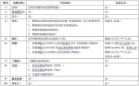 家装辅料要环保 认准国际四大认证 免当空气净化器