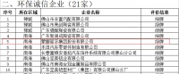 五连冠！蒙娜丽莎环保再获佛山市企业环保绿牌！