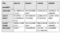 立足2.46亿基层劳动者的需求，与城市发展共成长