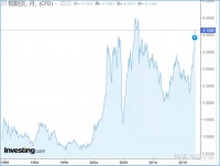 大宗商品持续涨价，现在不装房，接下来更贵了！