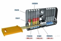 装甲门品位的三个决定性要素（锁心、铰链、设计）