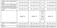 王力安防2020年年度报告：净利润为2.4亿元，较上年同期增长13.17%