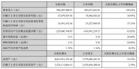 净利润同比增长18.93%，蒙娜丽莎2021第一季度呈增长态势