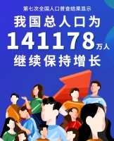 第七次人口普查：全屋定制风口已来，小家庭，大定制