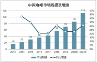品质、实用、多功能的完美结合——IMONS艾妙思咖啡机
