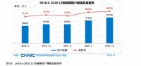 三维家再放大招,这个“秘密武器”能让企业业绩翻番?