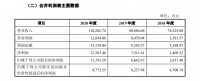 这家服务科勒、TOTO、美标等知名卫浴品牌商的企业正冲击上市
