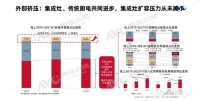 集成灶2021上半年竞争加剧，数据呈现出三大明显趋势
