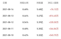 三翼鸟以42万客单价打开海尔智家新空间