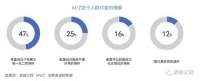 品牌突击战，家居企业为何要年轻化？