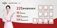 手握225项中国专利技术，帅丰彰显行业领先地位