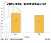 “低价”的拼多多，能否征服“高冷”的家居行业？