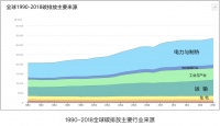 「“碳”为观止」抢跑碳排放风口 家居企业时下迎来“碳”机遇