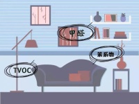 除醛入住后,家里频繁出现这几个现象,那么就要警惕了