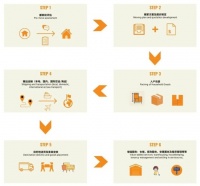 揭露日式搬家的真相