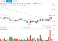 快讯丨金牌厨柜获沪股通增持37.66万股