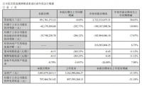 营收、利润双增长！东易日盛前三季度财报透露出这些发展布局