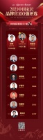 品牌官票选DAY8 |  中广欧特斯卢尚有晋升前三甲！十强榜单再添新面孔