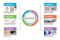 卡诺亚定制家居“更懂定制更懂家”