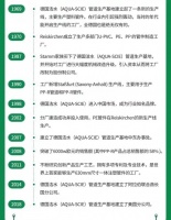 最新！最全！关于德国洁水（AQUA-SCIE）你想知道的！