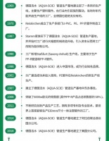 最新!最全!关于德国洁水(AQUA-SCIE)你想知道的!