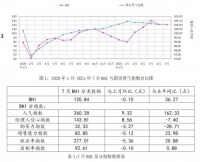 2022年建材家居行业市场前景分析，未来家居应如何顺势而为？